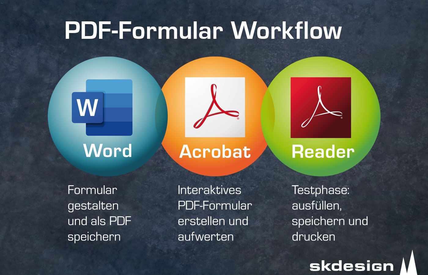 PDF interaktiv Workshop Leverkusen